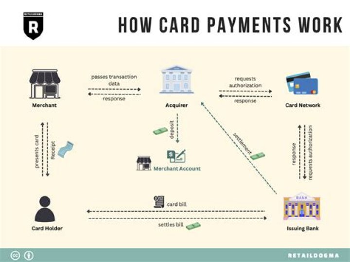 How does credit rating work in France?