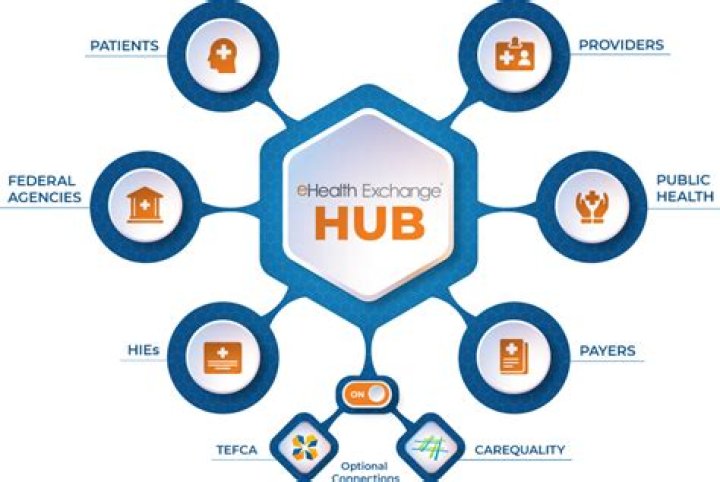 How does eHealth Exchange work?