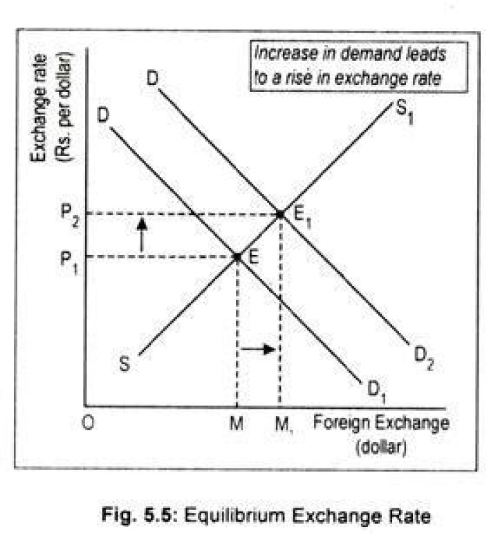 How does exchange rate affect inflation?