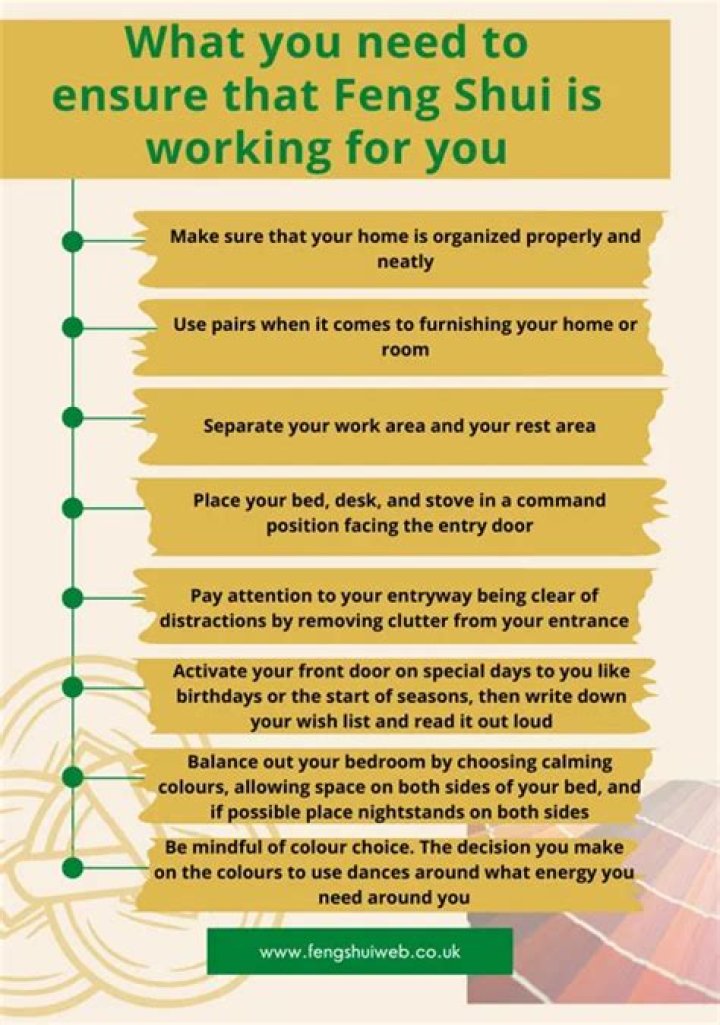 How does Feng Shui work in ACNH?