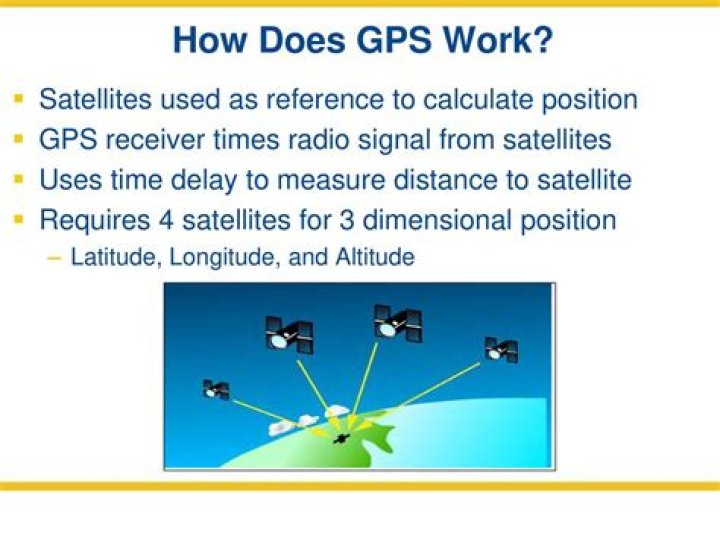 How does GPS calculate car speed?