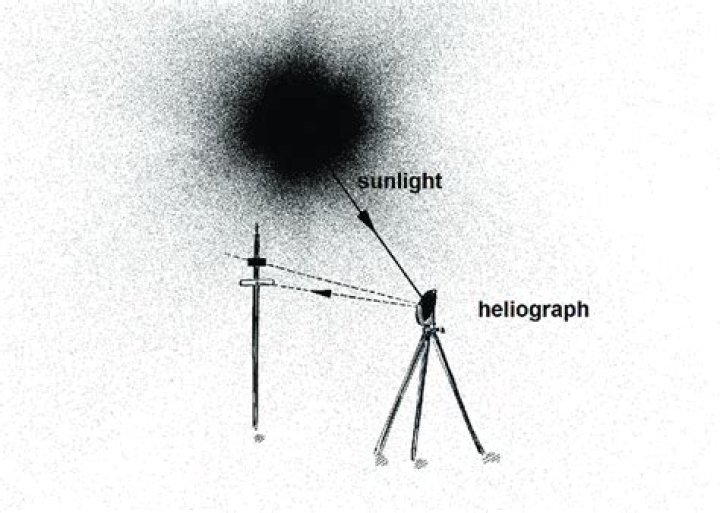 How does heliograph photography work?