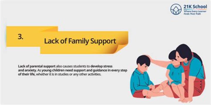 How does lack of parental support impact teaching and learning?
