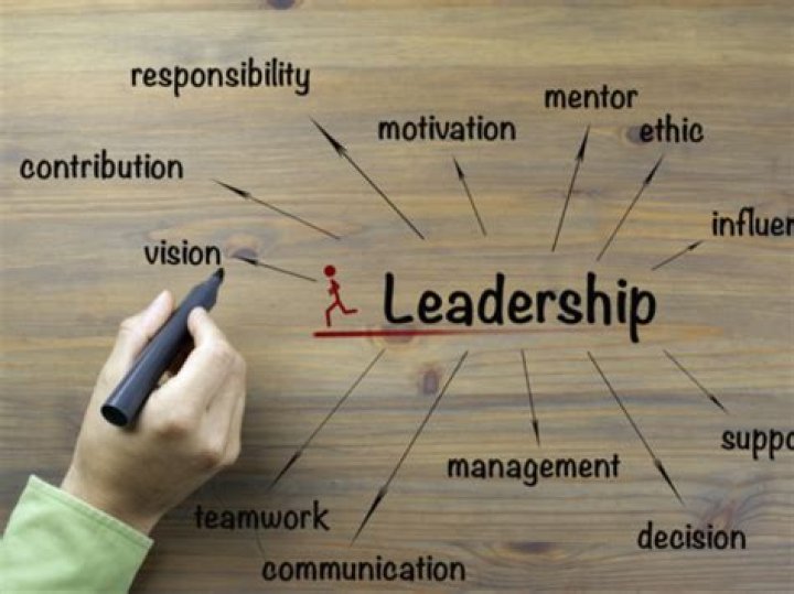 How does leadership affect change?