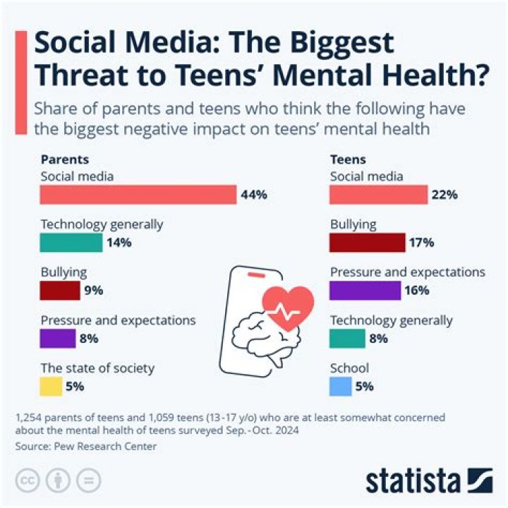 How does media impact adolescent health?