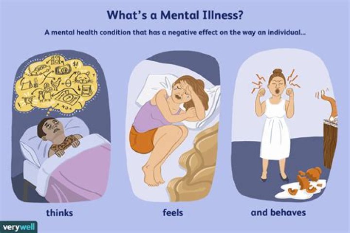 How does mental illness affect your ability to work?