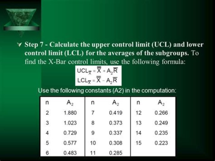 How does Minitab calculate upper control limit?