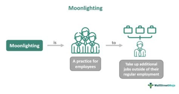 How does moonlighting work in residency?