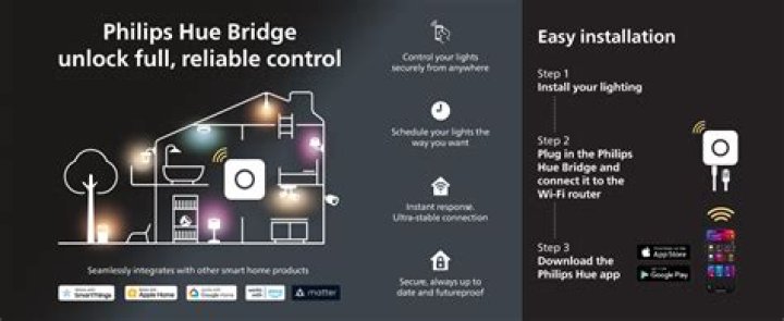 How does Philips hue bridge work?