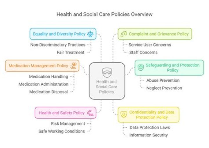 How does politics influence health care policies?