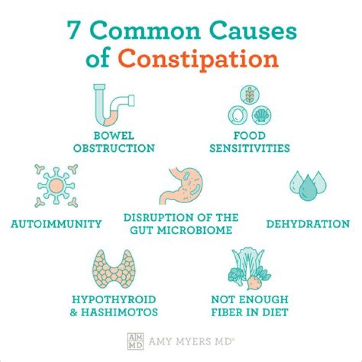 How does Psyllium work for constipation?