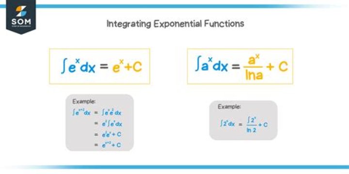 How does Qt integrate with Python?