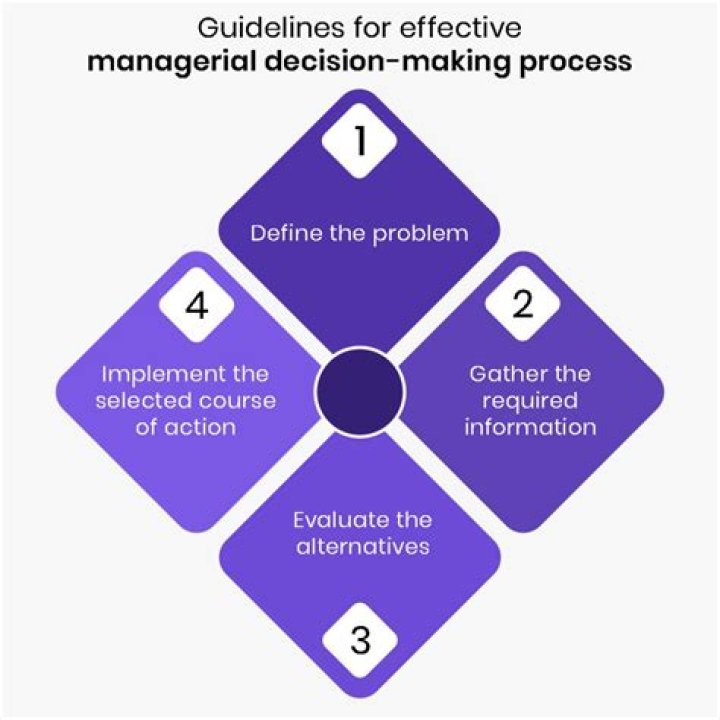 How does quantitative techniques help in managerial decision making?