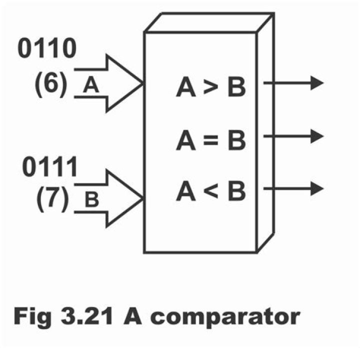 How does Sigma comparator work?