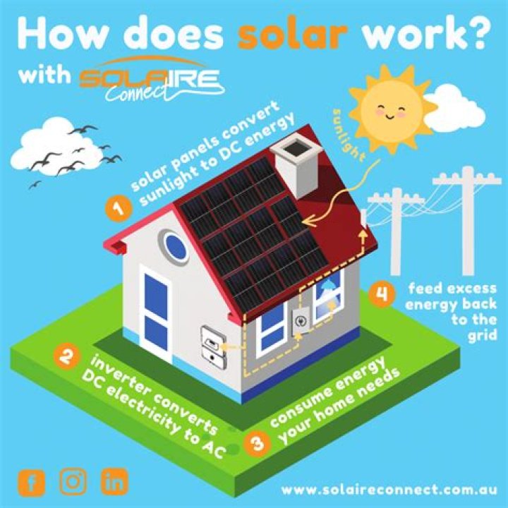 How does solar work with SDG&E?