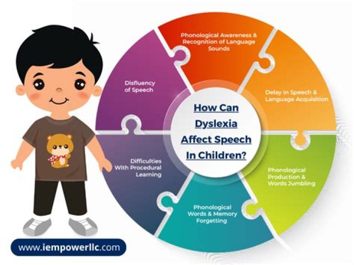 How does speech therapy help with dyslexia?