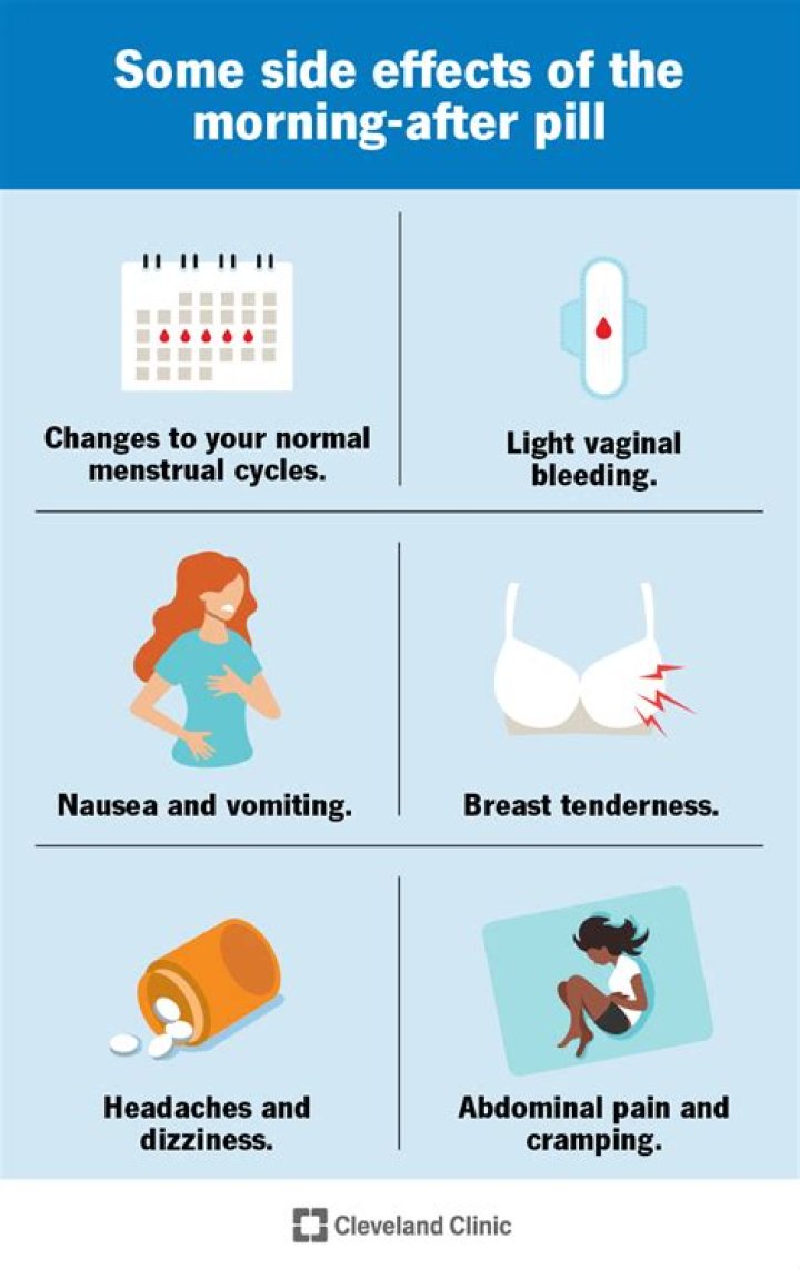 How does the 24 hour morning after pill work?