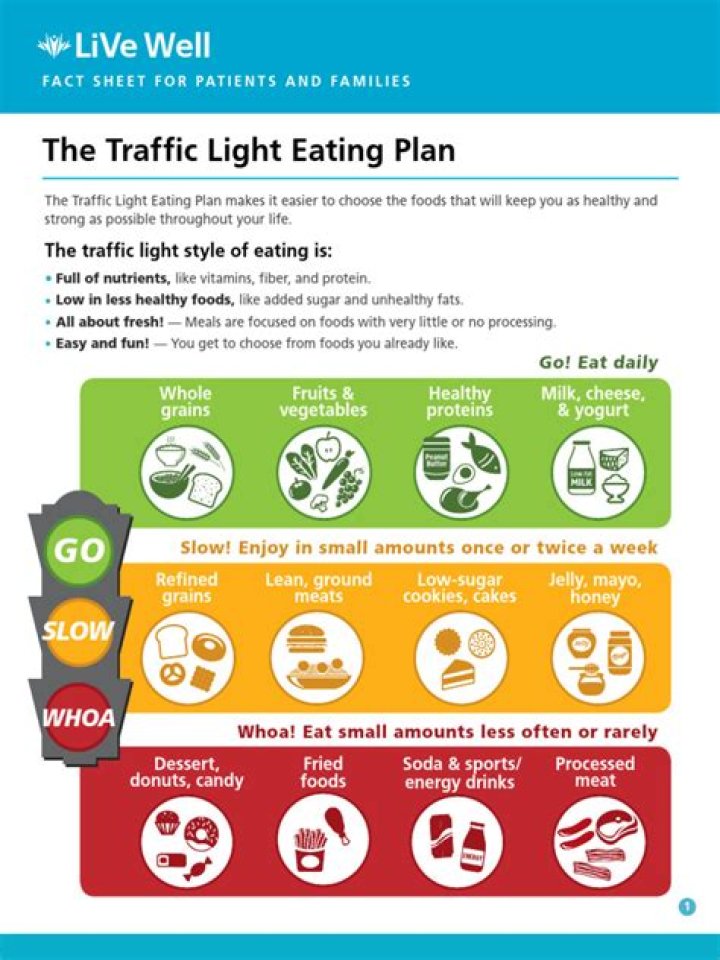 How does the cooking light diet plan work?