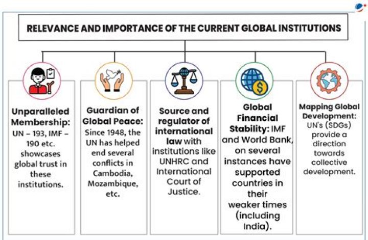 How does the membership with international institutions helped BSP?