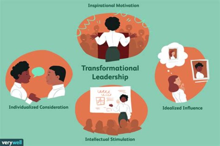 How does transformational leadership differ from other models of leadership?