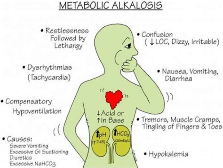 How does vomiting cause metabolic alkalosis?