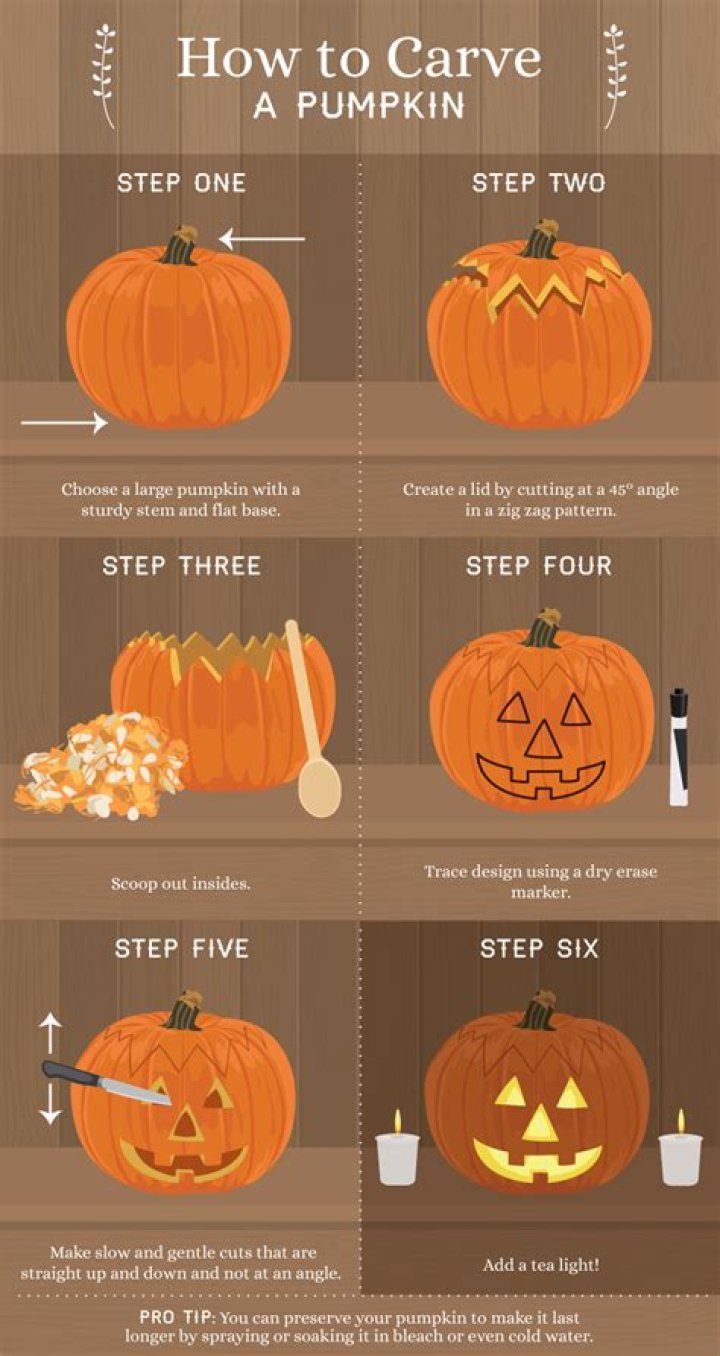How early can I carve my pumpkin?