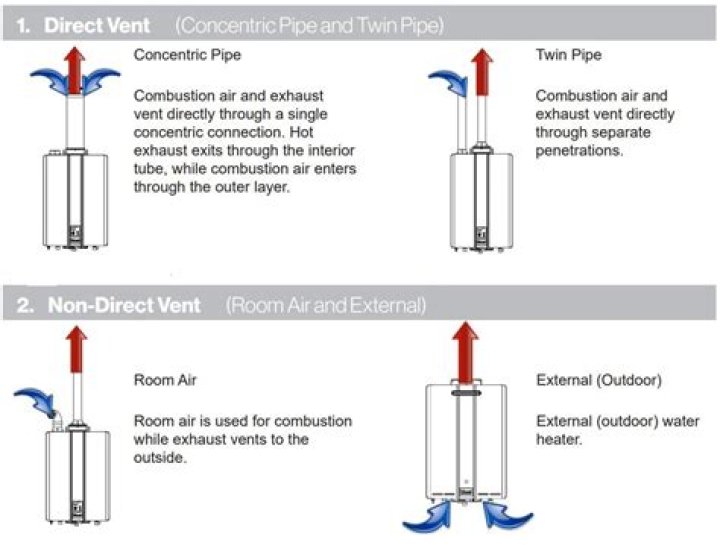 How far apart do concentric vents have to be?