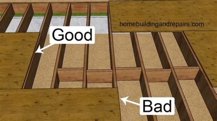 How far apart should floor joists be UK?