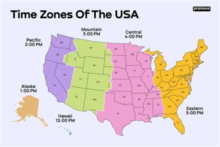 How far behind GMT is US Eastern Time?