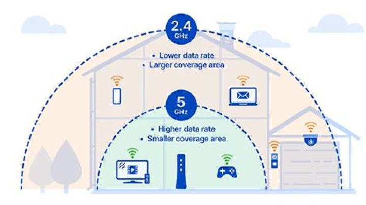 How far does the GoPro WiFi reach?