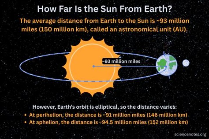 How far is the closest star to Earth after the Sun?
