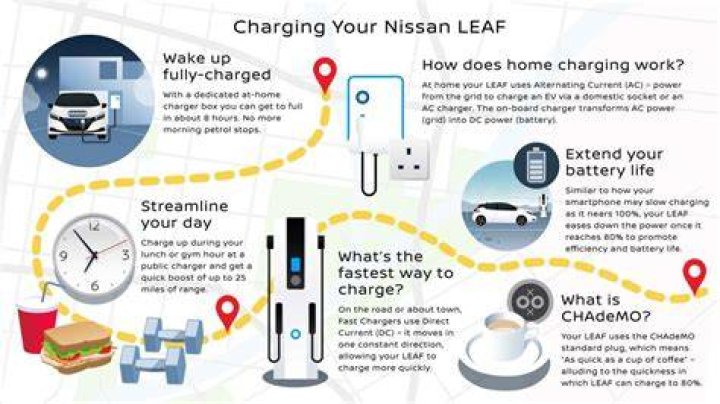 How fast can Nissan Leaf go?