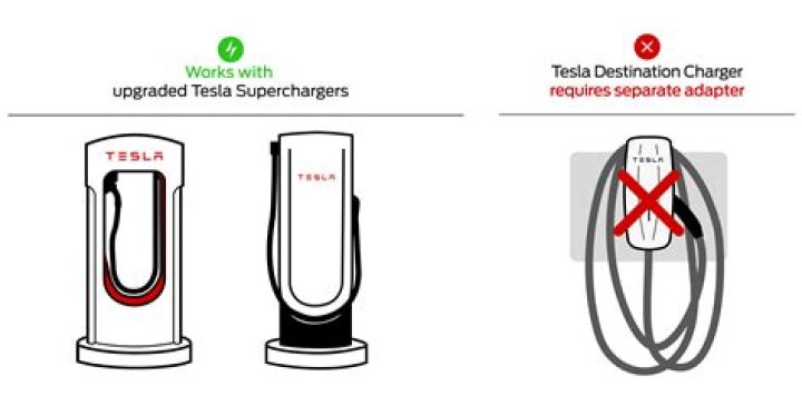 How fast does BioLite charge?