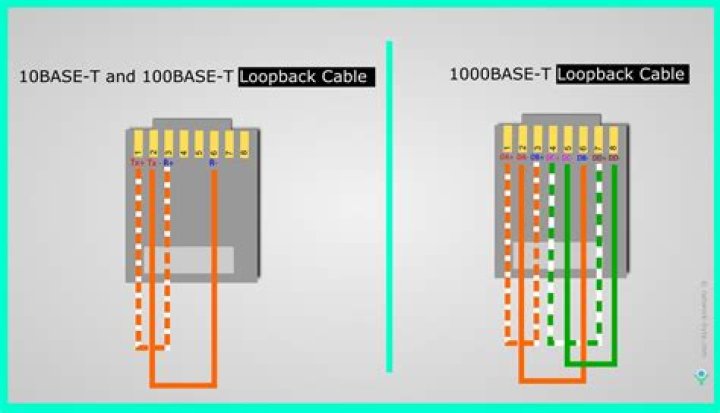 How fast is 1000Base TX?
