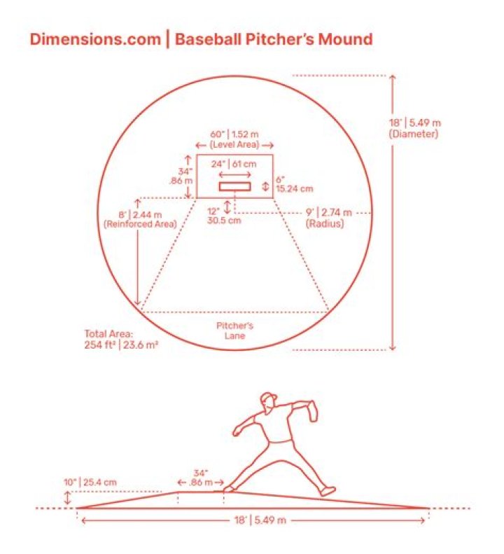 How fast is 8U machine pitch?