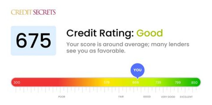 How good is 625 credit rating?