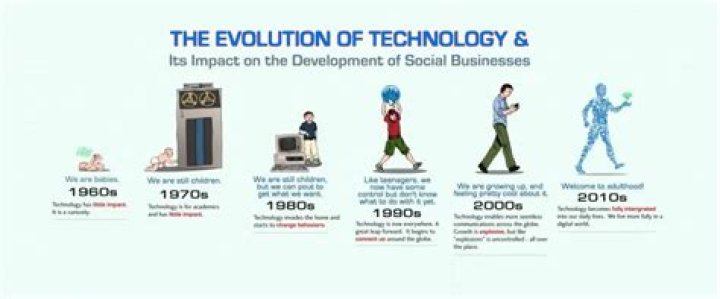How has technology affected social work?