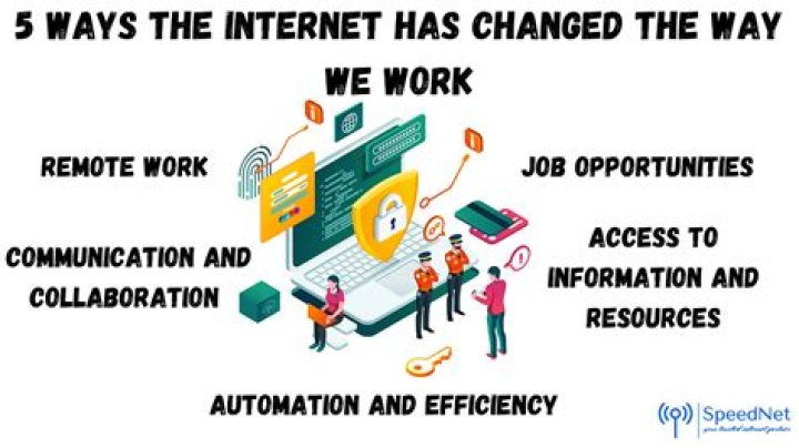 How has the Internet changed the workplace?