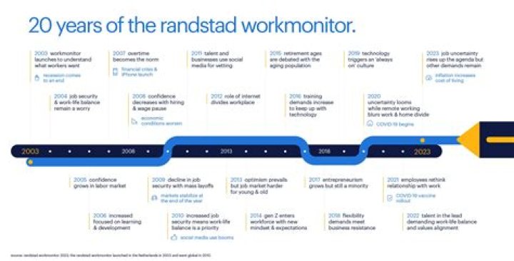How has the workplace changed in recent years?
