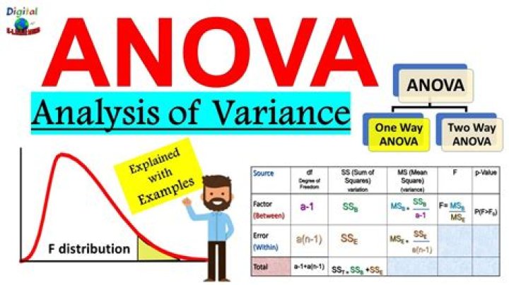 How high can Anova sous vide go?