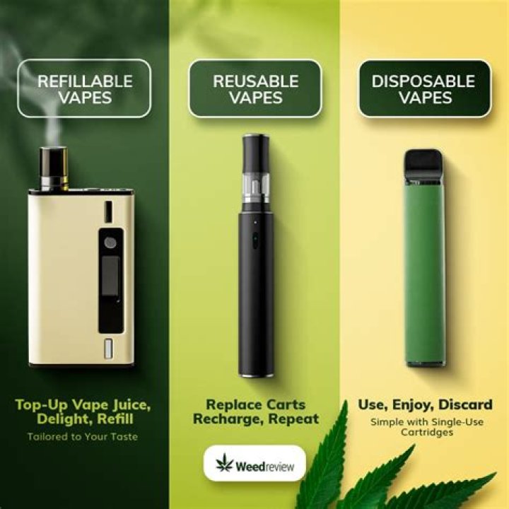 How high does CBD vape make you feel?