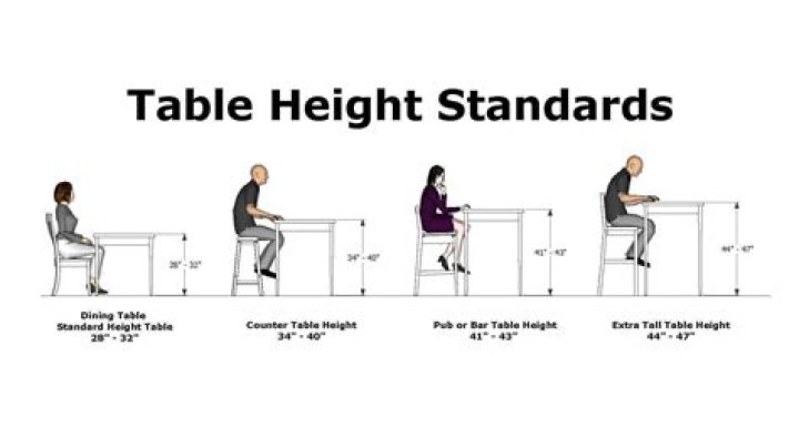 How high is a high and tight?