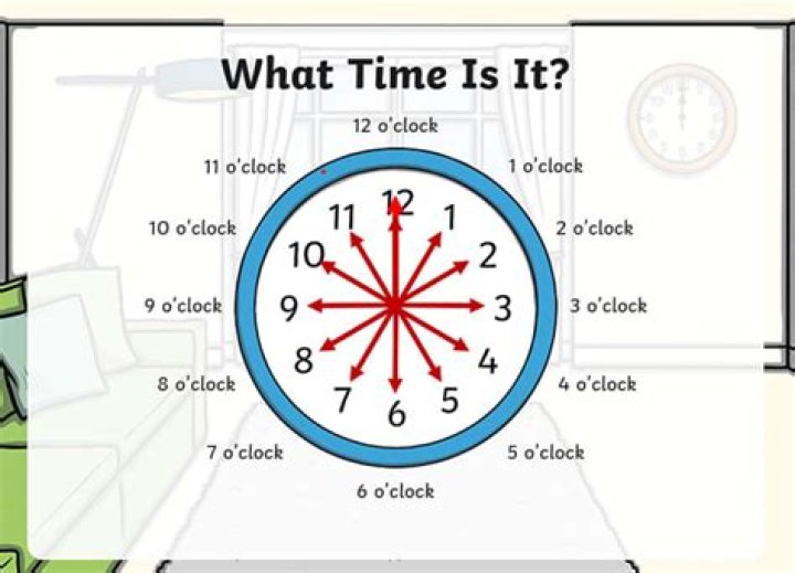How high should a clock be on a wall?