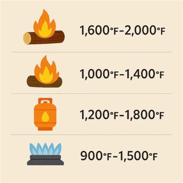 How hot does a wooden match burn?