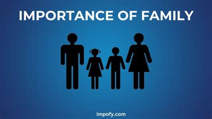 How important is family honor?