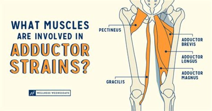 How is abductor hallucis strain treated?