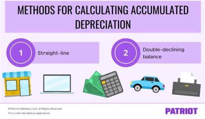 How is accumulated damage calculated?