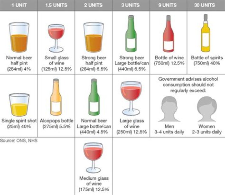 How is alcohol consumption measured?