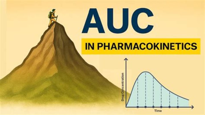 How is AUC inf calculated?