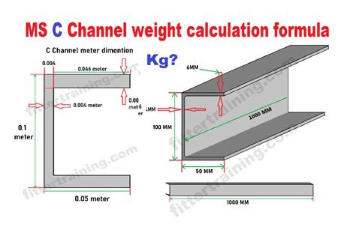How is C channel weight calculated?